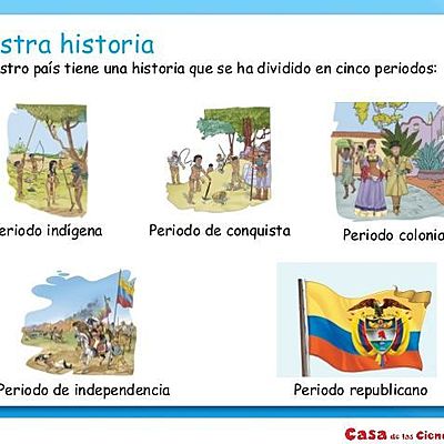 Timeline: los 5 periodos de Colombia