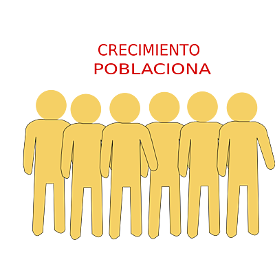 Timeline: crecimiento poblacionario