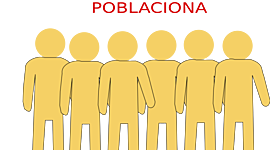 Timeline: crecimiento poblacionario