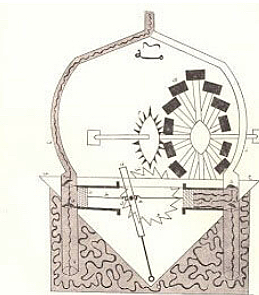 Invención  del software matemático