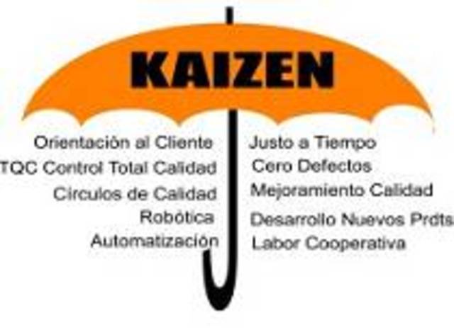 Deming llega a Japon "El control de calidad"