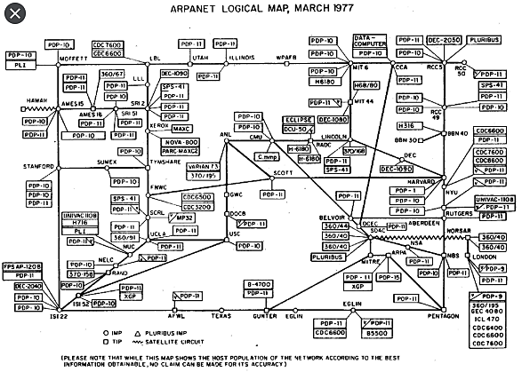 LAUNCH OF ARPANET