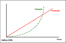 -La idea de la Competencia por los Recursos. Thomas Malthus