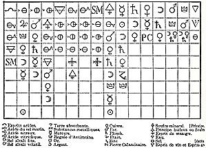 Descubrimientos del siglo XVIII