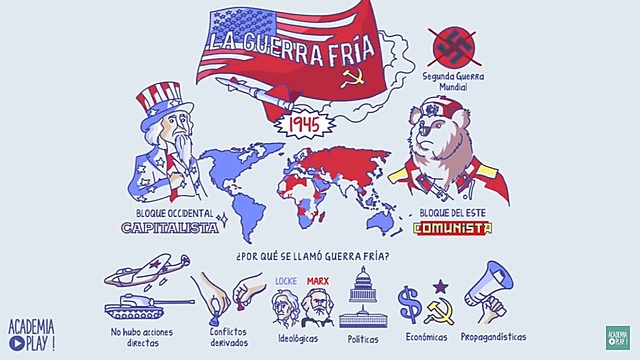 Fin de la Guerra Fría