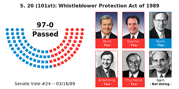 1989 Whistle Blower protection act