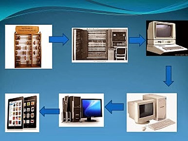 Generacion de las computadoras