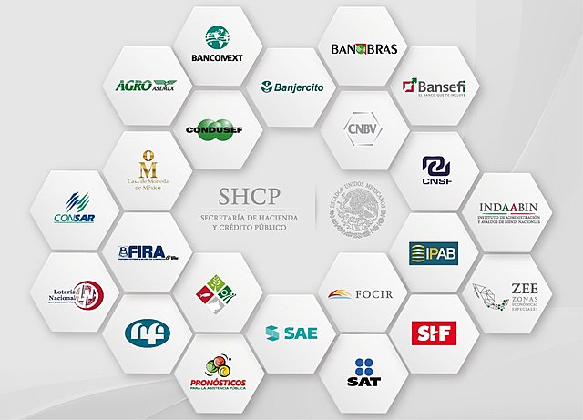 Instituciones que surgieron