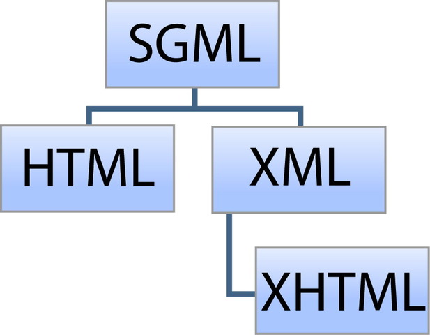 XML