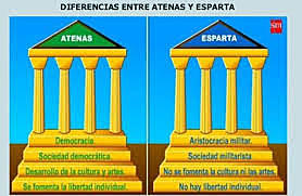 1.2 Modelo Espartano