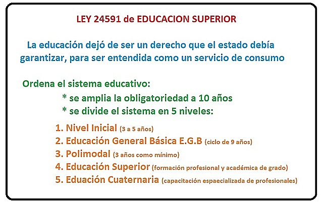 Se sanciona la Ley 24.591