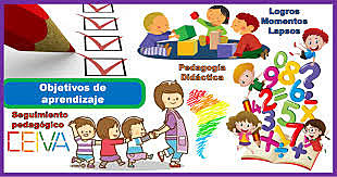 Objetos de Aprendizajes