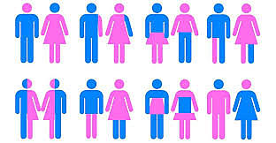 Rechazo a la Discriminacion de genero.