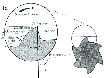 Fresa de diamante modernos