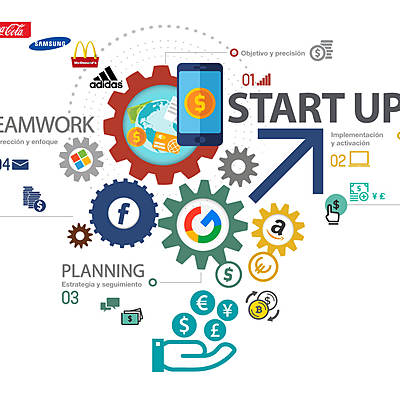 Timeline: Historia y evolución del Internet y de la mercadotecnia digital