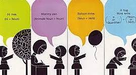 Timeline: ENGLISH METHODS