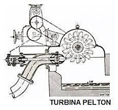 Turbina Penton