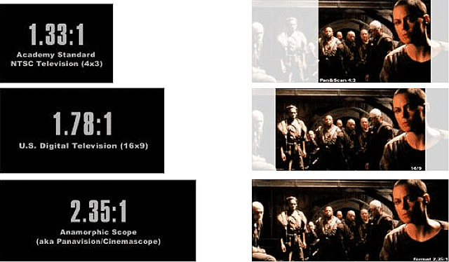 Creación del Cinemascope.