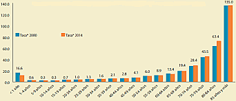 La estadística como medio para enfermedades epidérmicas.