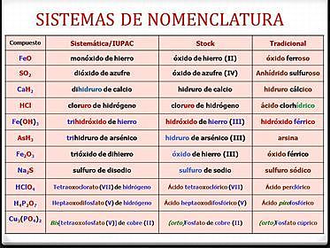 Nomenclatura