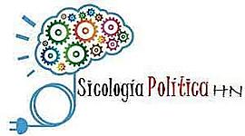 Timeline: La Psicología Política Iberoamericana en el Contexto Universal