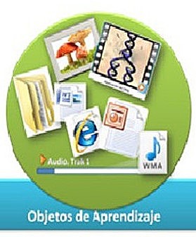 Objetos de aprendizaje