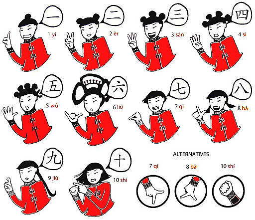 China y las Matemáticas