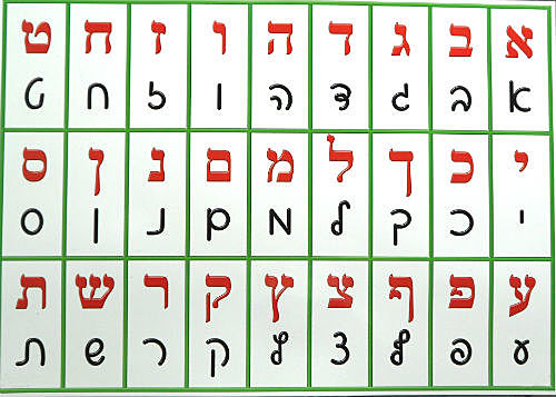 Started Learning Hebrew