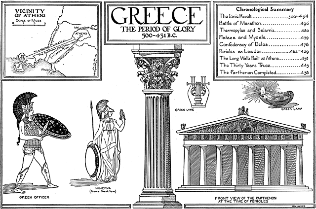 GREEK PERIOD
