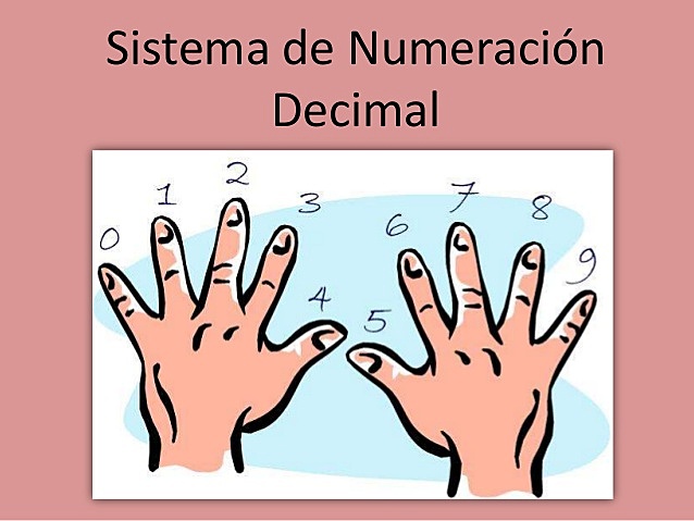 El sistema de Numeración actual
