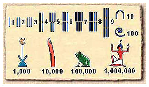 El sistema de Numeración en el Antiguo Egipto