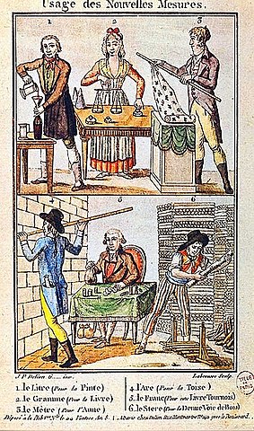 1800 CREACION DEL SISTEMA SOLAR METRICO
