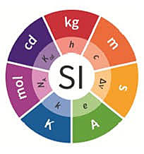 ONCEAVA VERSION DE LA CGPM