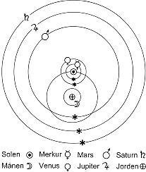 Tycho Brahe: Banerne er ikke cirkler