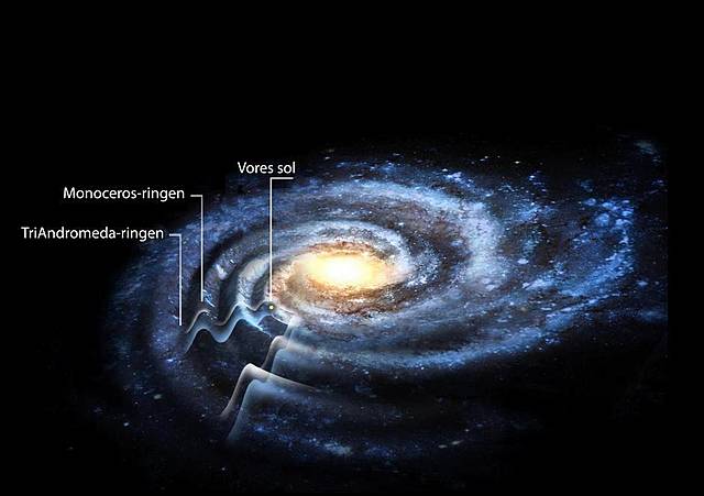 Mælkevejen som skive