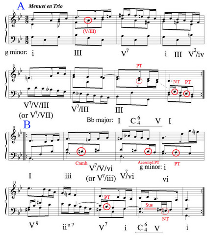 Two Part/Binary Form