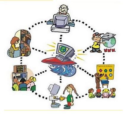 Objeto de Conocimiento – MERRILL