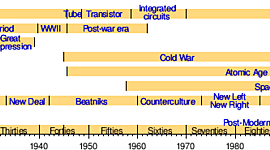 Timeline: Contemporany history