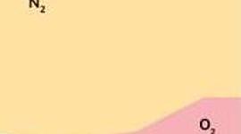 Timeline: L'oxygénation de l'atmosphère