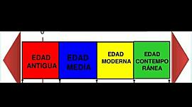 Timeline: LINEA DE TIEMPO ¡TRAS LOS PASOS DE LA INFANCIA Y LA ADOLESCENCIA!