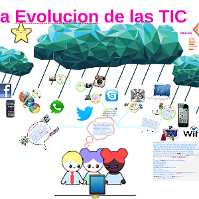 Timeline: EVOLUCIÓN DE LAS TIC