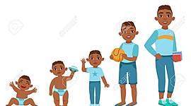 Timeline: Tras los pasos de la infancia y la adolescencia