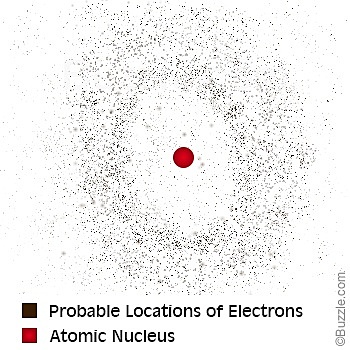 Modern Quantum Cloud Model