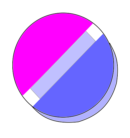 Píldoras combinadas