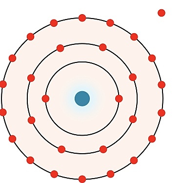 Bohr Atom