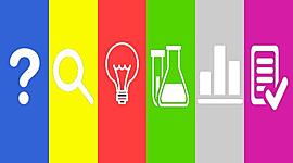 Timeline: Método científico
