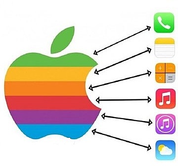Apple. "Objeto Educacional"