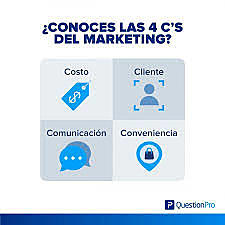 Los cuatro C´s de la Mercadotecnia