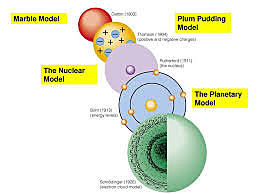 Modern Quantum Cloud Model Post