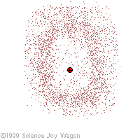 Modern Quantrum Cloud Model